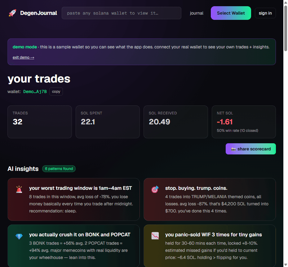 DegenJournal scorecard — built on the Crypto SaaS Starter Kit