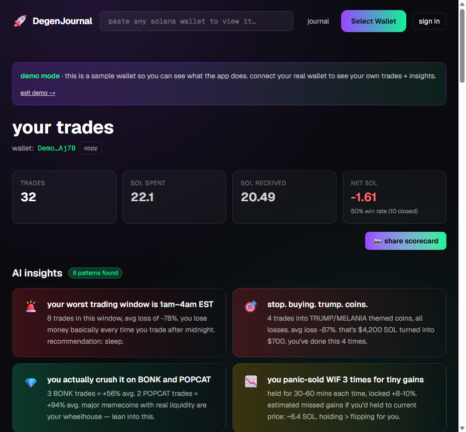 DegenJournal scorecard — realized PnL, win rate and trade history auto-imported from a Solana wallet